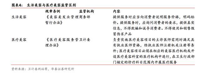 深度揭秘生活美容:暴利行业税前利润率超过20%