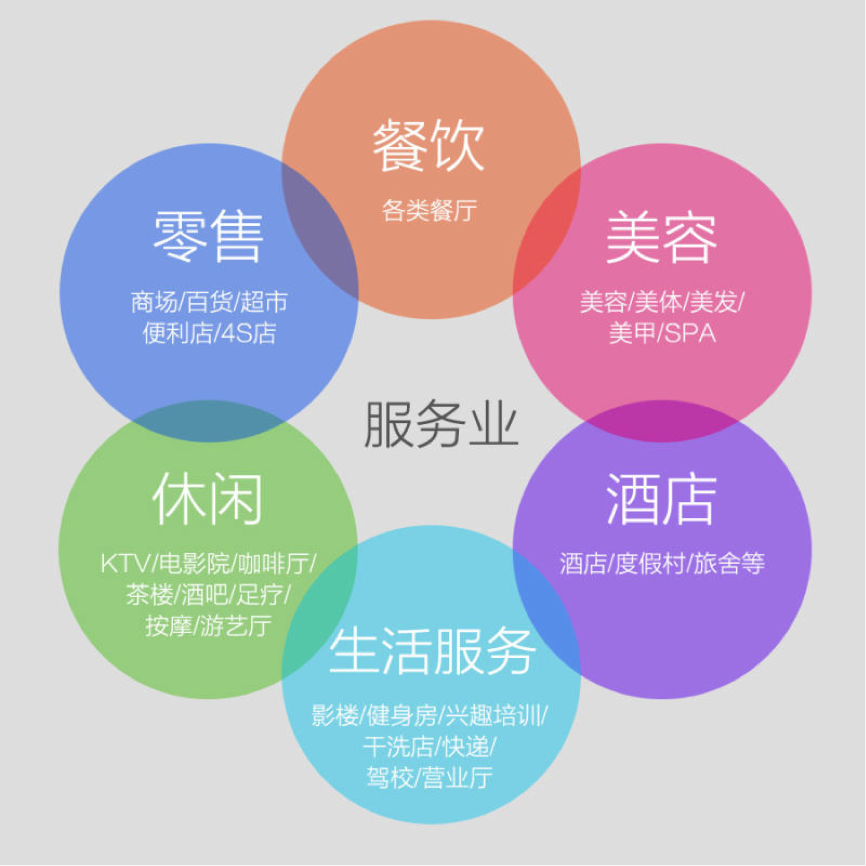 从上门代厨到喂猫遛狗,到家服务消费新风强劲